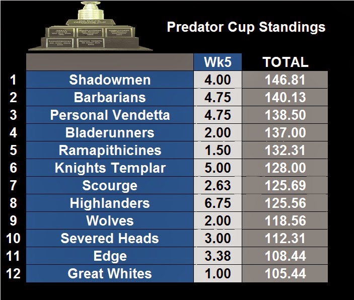 orlando predators playoff schedule orlando predators playoff schedule