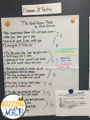 There are lots of roles that instructional coaches serve. These six different structures help coaches meet the needs of their teachers and provide learning experiences! Get ideas for how you can provide differentiated support through providing professional development, hosting a book study, conducting data meetings and grade level meetings, modeling, and coteaching in classrooms! There are lots of roles that instructional coaches serve. These six different structures help coaches meet the needs of their teachers and provide learning experiences! Get ideas for how you can provide differentiated support through providing professional development, hosting a book study, conducting data meetings and grade level meetings, modeling, and coteaching in classrooms!