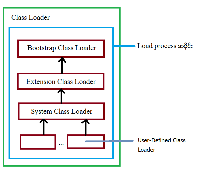 Green Lab Understanding JVM