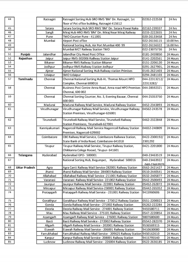 List Of Post Offices Where Speed Post Booking Facility Is Available 24×