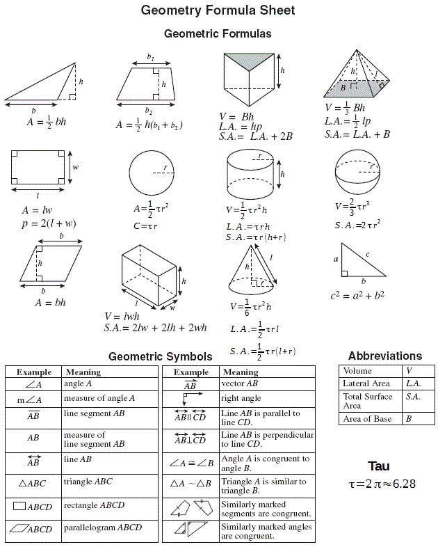 GeometryFormulasWithTau