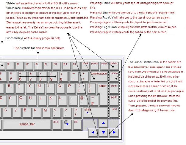 Information about laptop , computer: Laptop Keyboard Tutorial