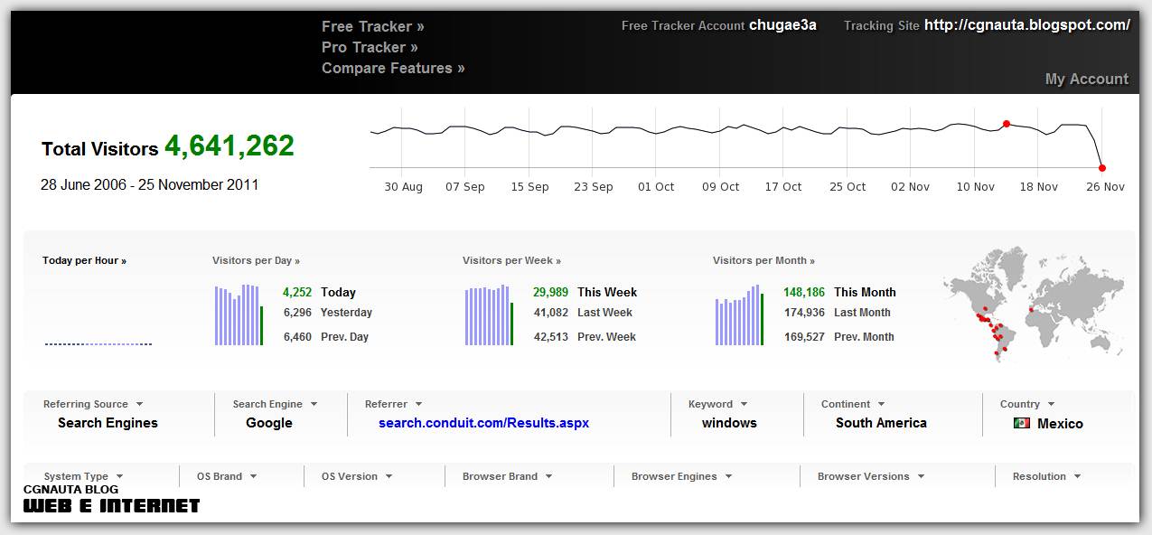Extremetracking.com renueva su interfaz - CGnauta blog