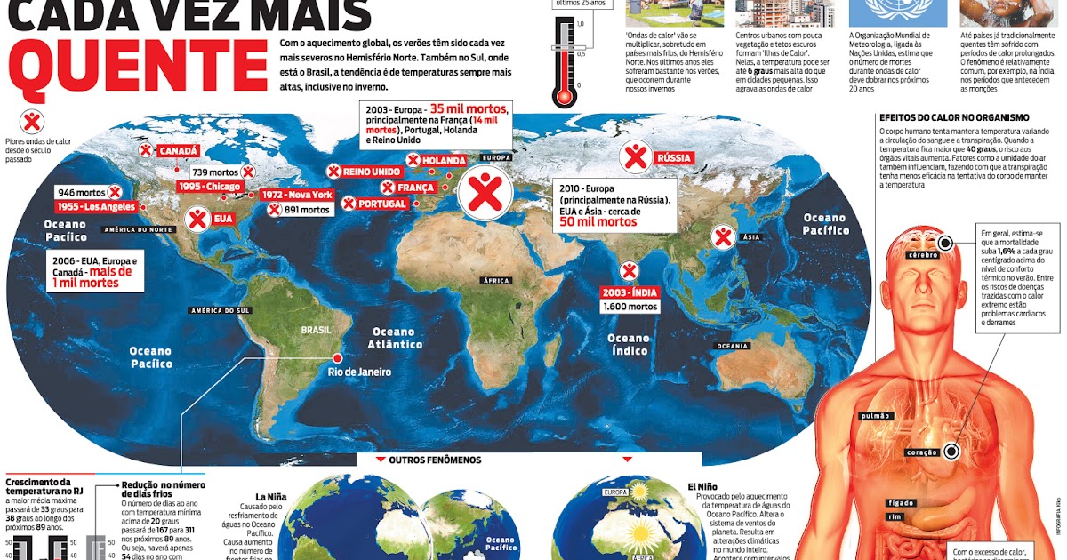 NOSSO MAIOR ASTRO SOL Um mundo