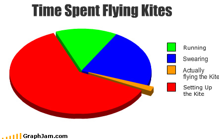 B-kites: Jokes & kites