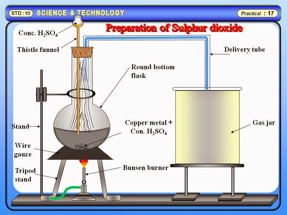 Physics Learn To prepare sulphur dioxide gas in the laboratory Std 8