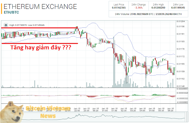 Bollinger Band Bollinger-Band