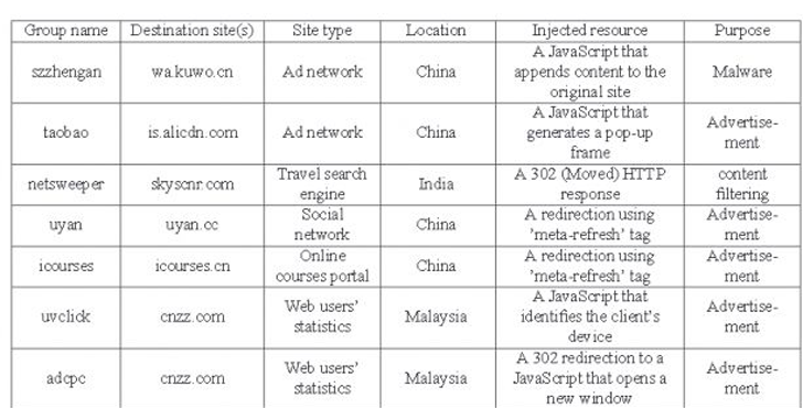 Chinese ISPs Caught Injecting Ads and Malware into Web Pages Chinese ISPs Caught Injecting Ads and Malware into Web Pages