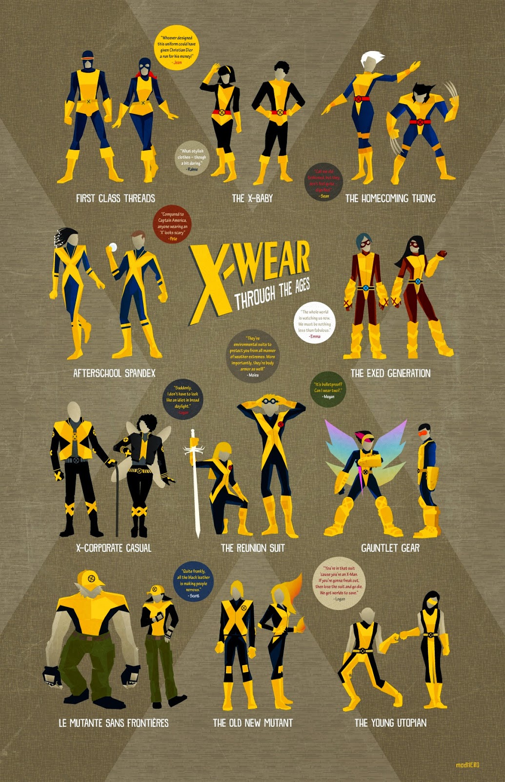Evolution de l'uniforme des Xmen et des Nouveaux Mutants DATAVISIONS