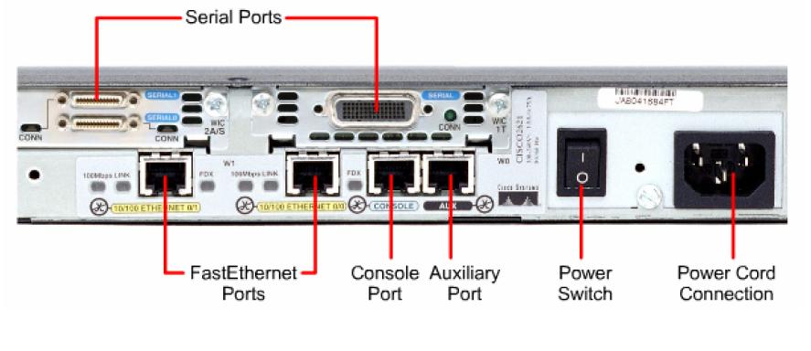 TEMAS DE REDES AVANZADAS - CISCO: Configuración Basica de un Router CISCO