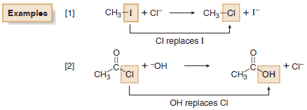 Types of Organic Reactions