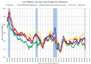 Inflation Measures