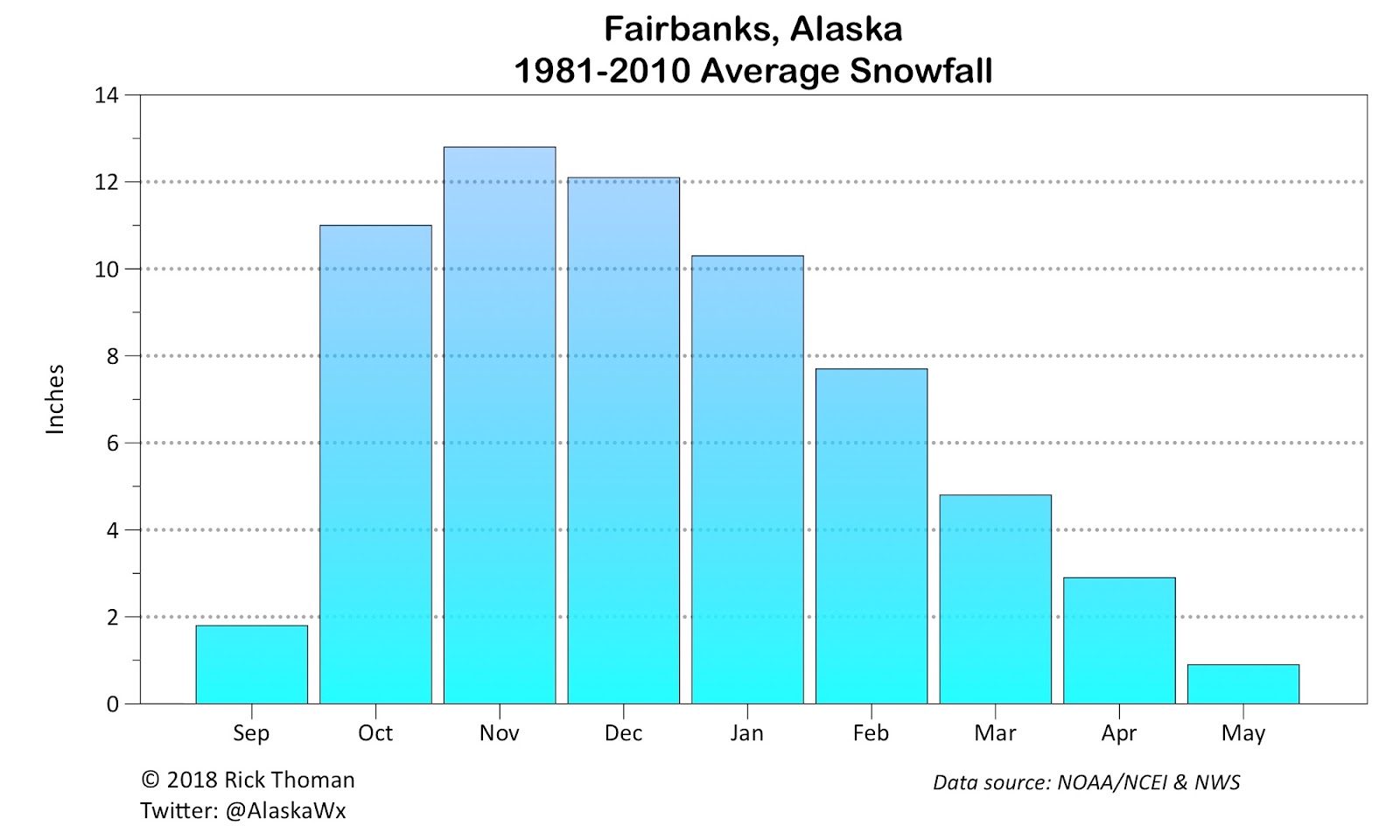 Deep Cold Alaska Weather & Climate 2018