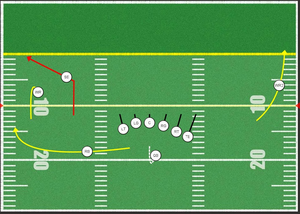 A Scot on Gridiron Football 101 Basic Offensive Plays