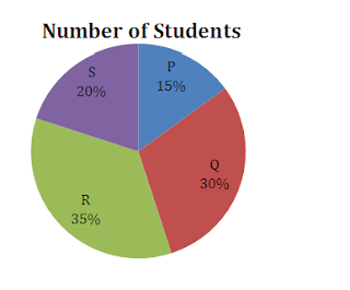 Night Class: Quantitative Aptitude Questions for IBPS RRB and IBPS PO 2017 |_5.1