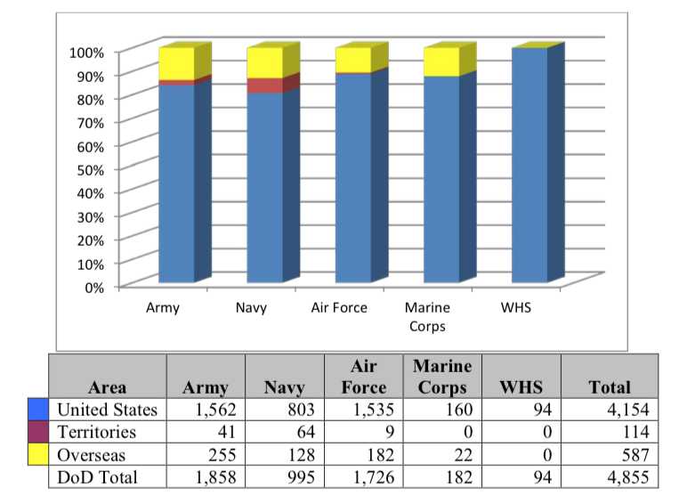 Viable Opposition The Department of Defense and Saving Taxpayers' Money
