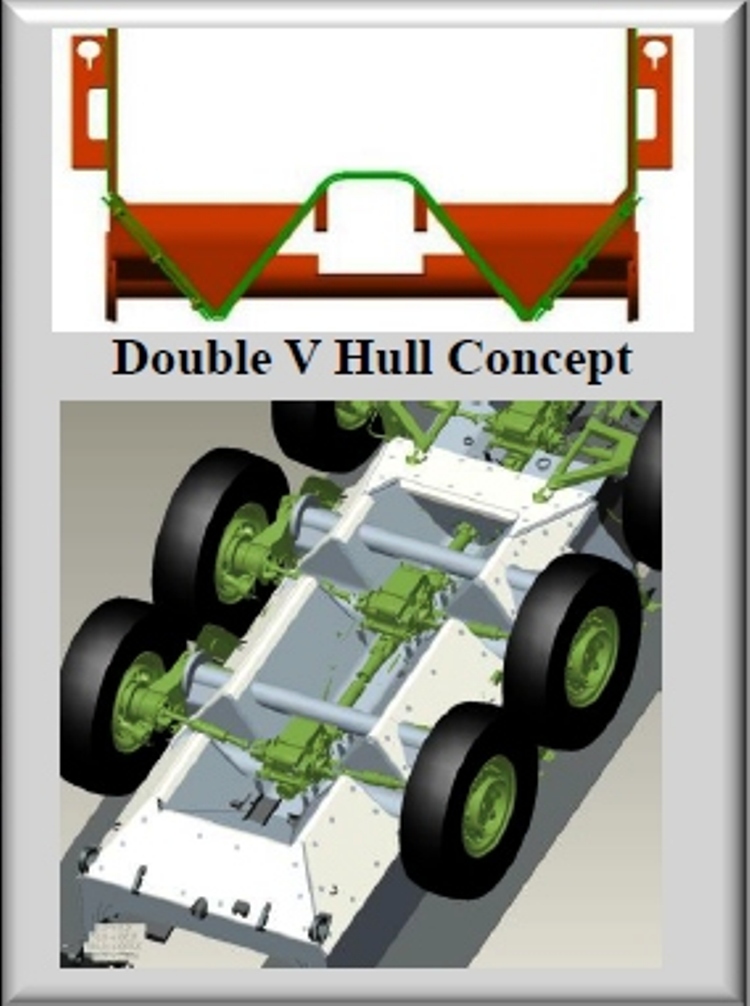 https://3.bp.blogspot.com/-Z7M5mNcnzqY/V9nhGJE0I8I/AAAAAAAAt-0/3xekJWjG2lcQCqQAvjsss7R2ZeOsQkx4gCLcB/s1600/double%2BV%2Bhull.jpg