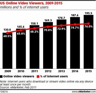 emarketer