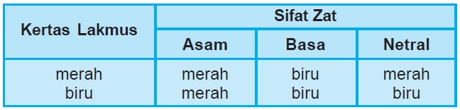 [Kunci Jawaban] Berdasarkan percobaan, larutan yang