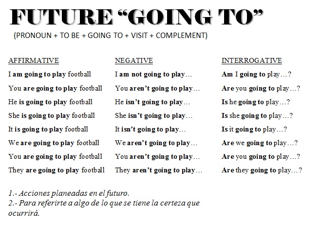 ENGLISH LESSONS GOING TO