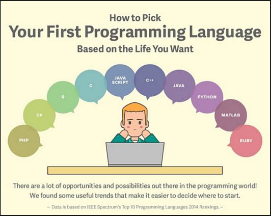 How to Learn Your First Programming Language - IT4Kid