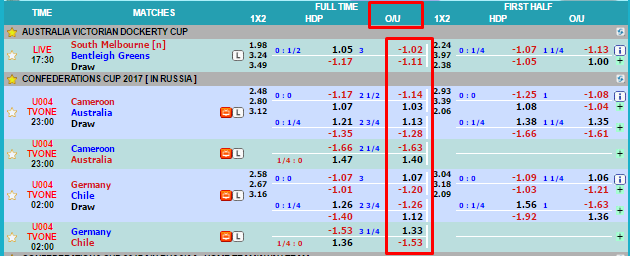 Cara Bermain Over Under - Petunjuk Bermain