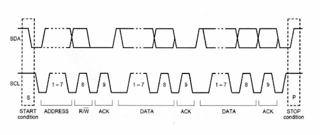 Format paket transmisi data komunikasi serial sinkron I2C