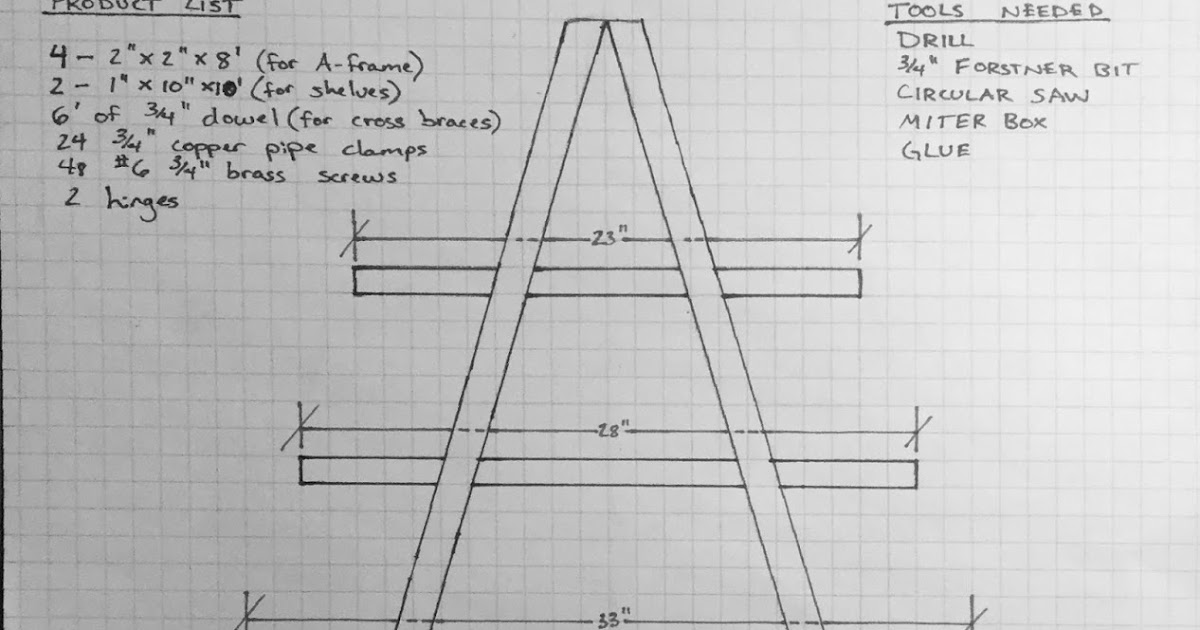 Simple Projects for DIYers Everywhere DIY AFrame Bookshelf