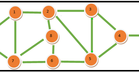 How to implement breadth first search algorithm (BFS) in java.