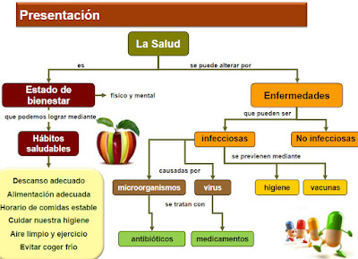 http://boj.pntic.mec.es/jverdugo/CCNN5.htm