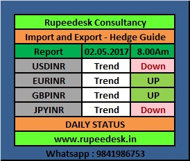 What does ea mean in forex