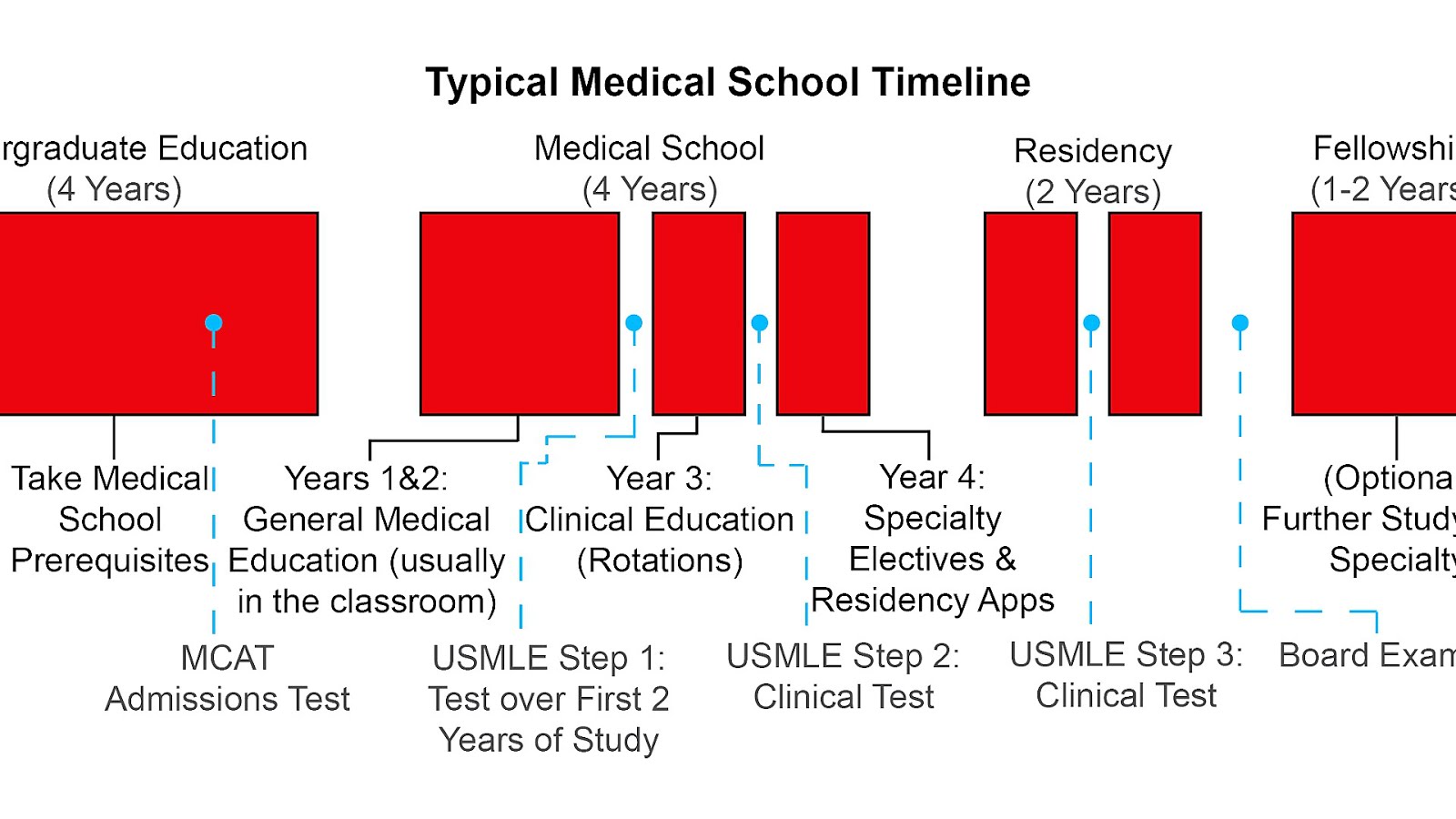 Medical Masters Programs 1 Year Medi Choices