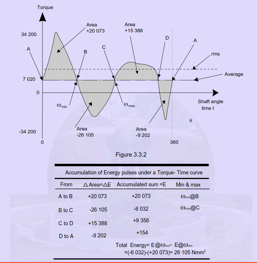 Diagram Of A Flywheel