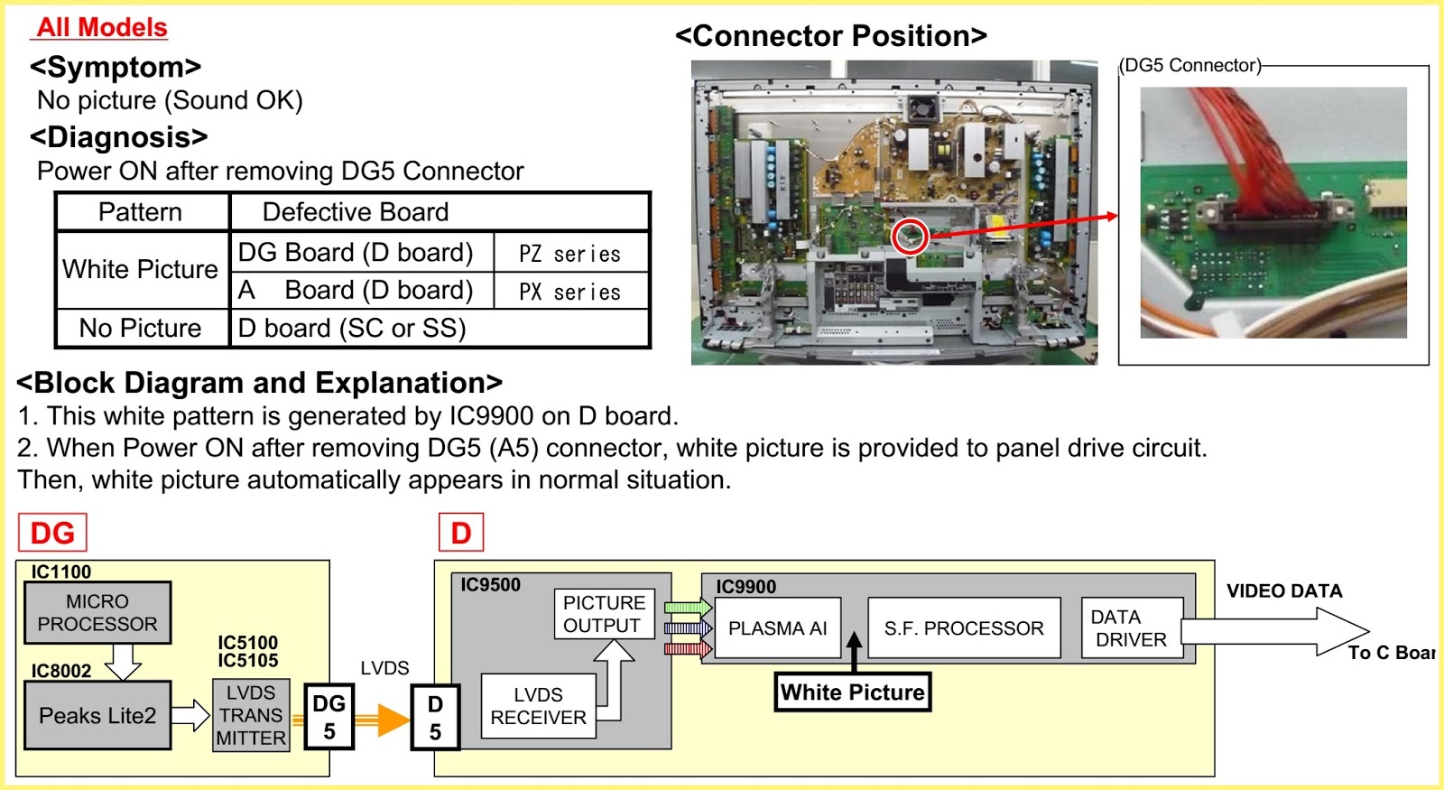 Electro help PANASONIC PLASMA TVs TROUBLESHOOTING part1