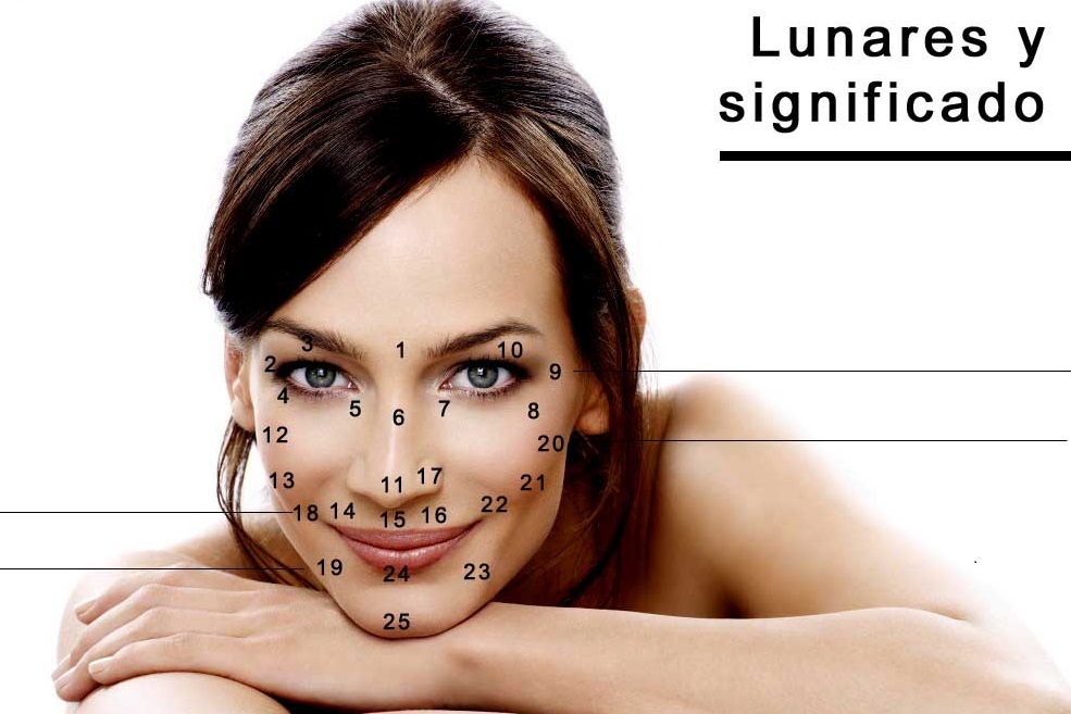. Melanomancia cómo los lunares y su situación indican la personalidad . Melanomancia cómo los lunares y su situación indican la personalidad
