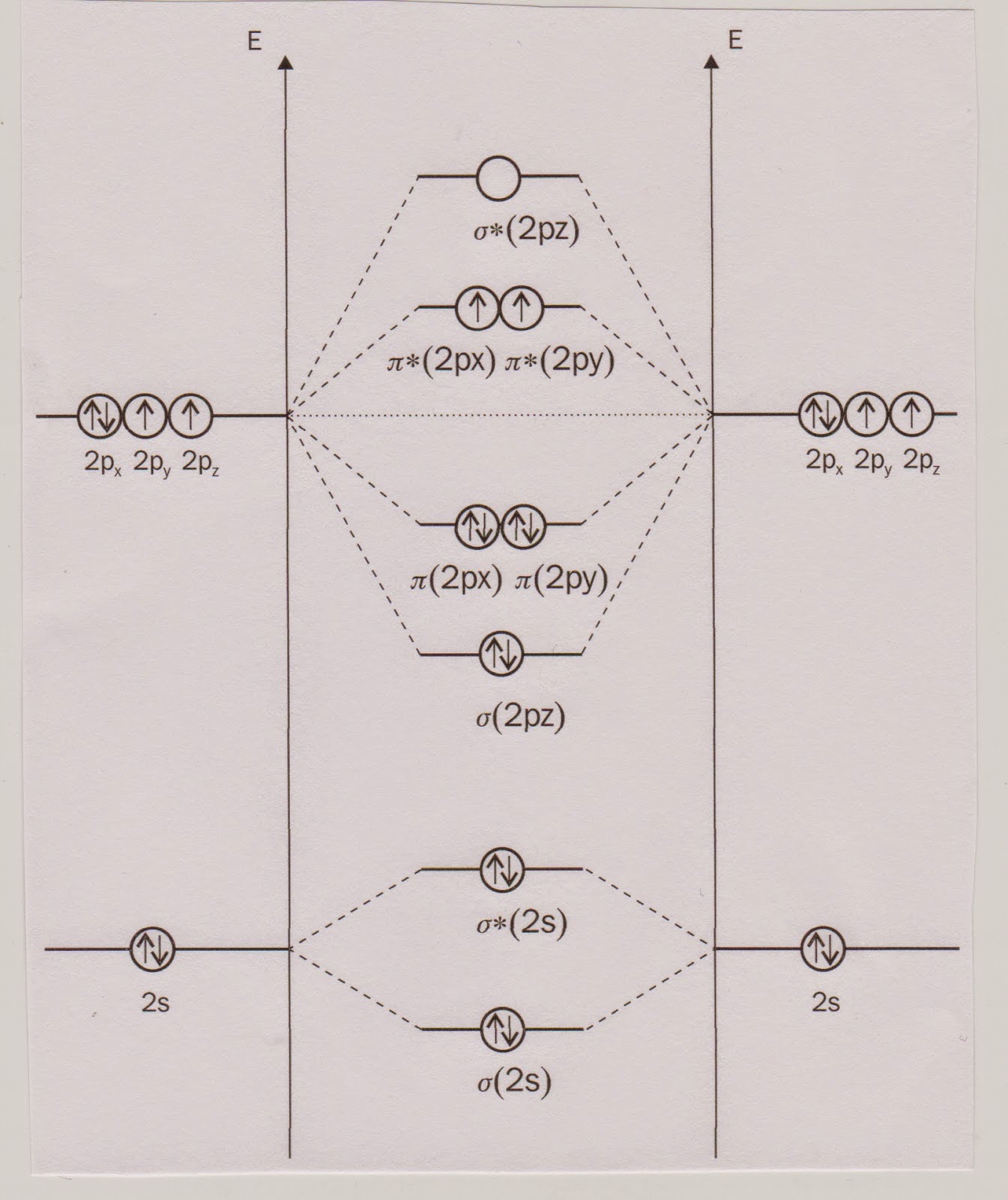Quarksciencia: Diagramas de energía de algunas moléculas
