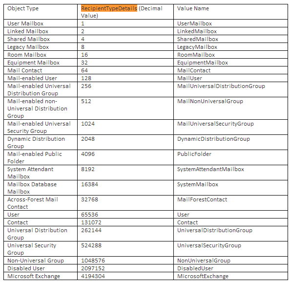 Mick Putley Exchange Recipient Type details