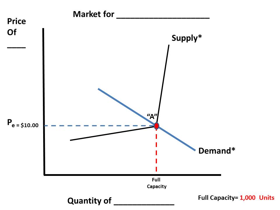 HaywardEcon Blog---Just a High School Economics Teacher. That's all ...
