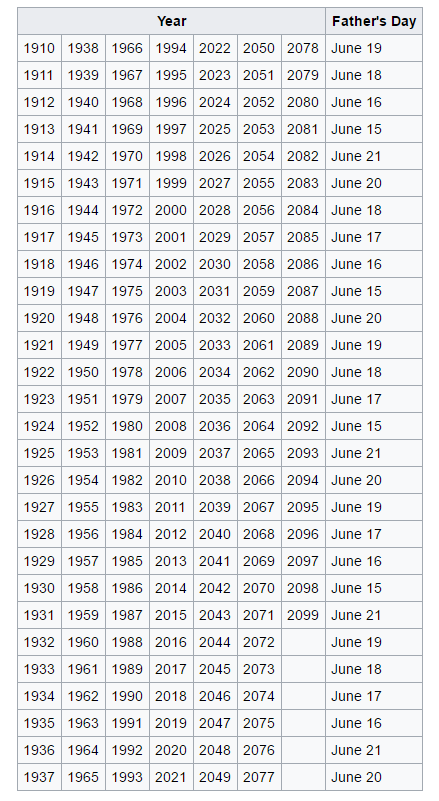 Правители России и население Курска - Курск и его окрестности - LiveJournal