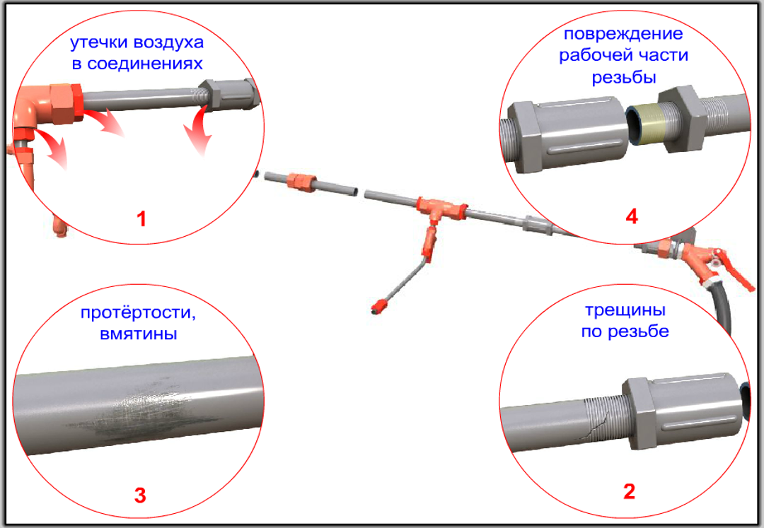 Соединение тормозных рукавов локомотива и вагона