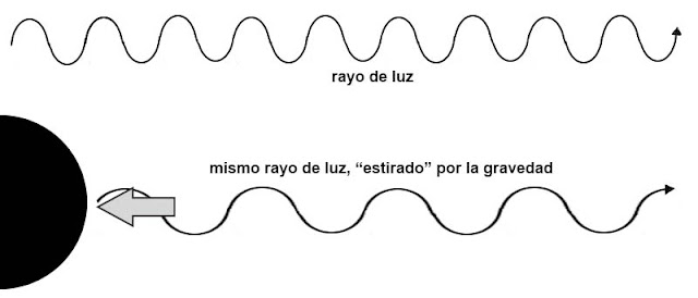 agujeronegrorayodeluz