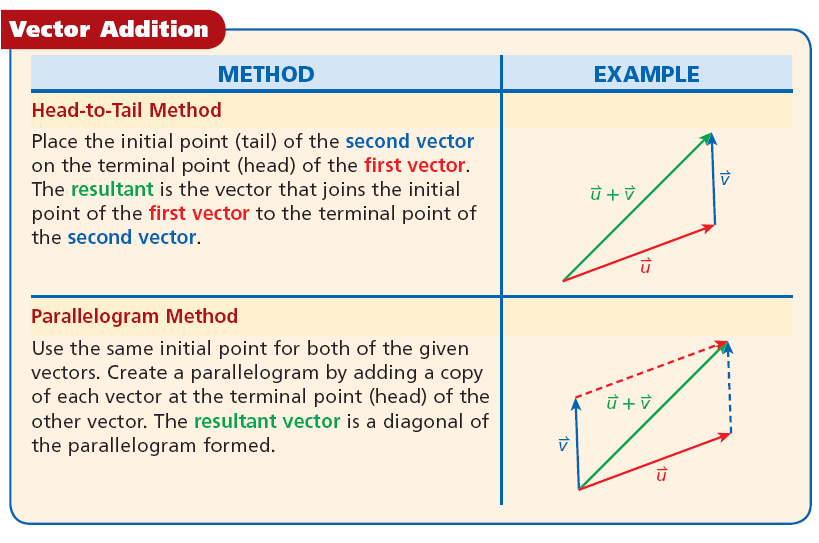 Frosh Geometry Right Triangles and Trigonometry