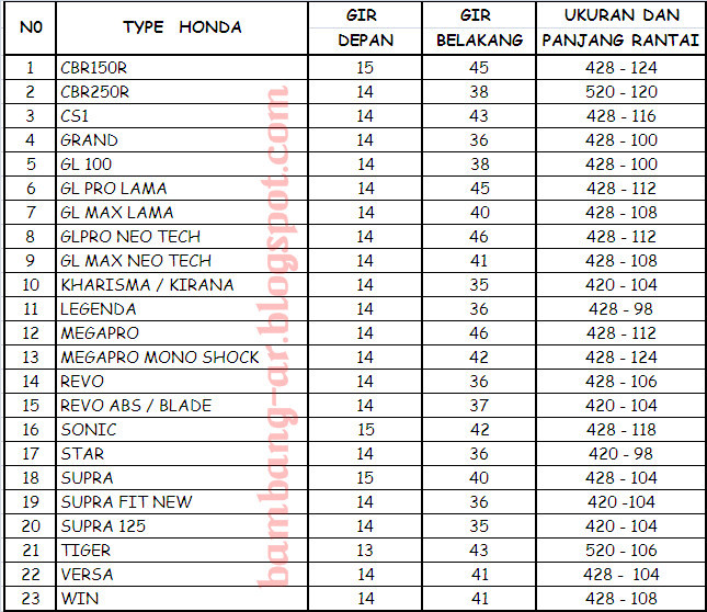 Daftar Ukuran Shock Belakang Matic