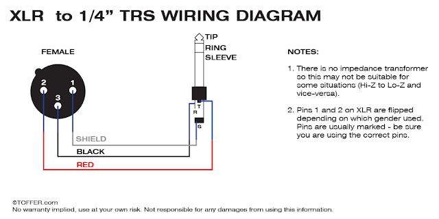 Basic home wiring