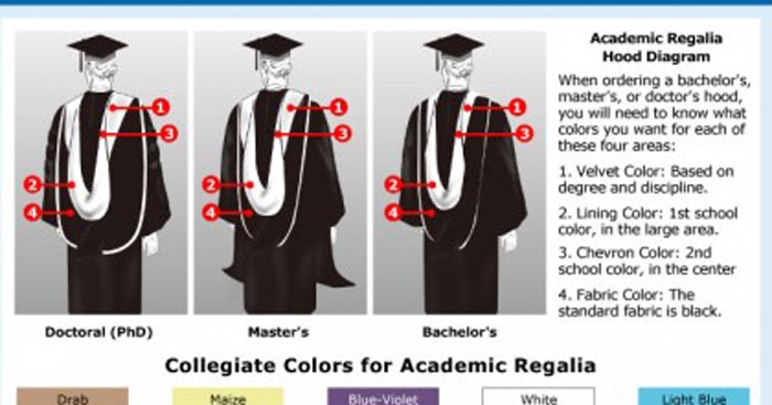 meaning of colors on graduation gowns