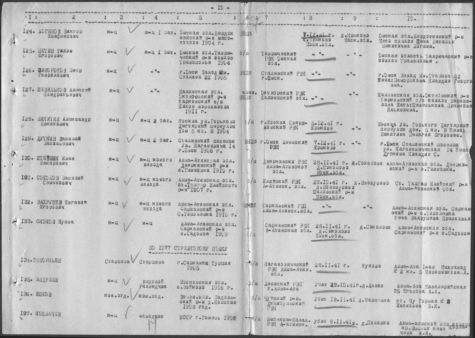 Цамо фонд 58. 58 оп. Цамо фонд 58. Цамо фонд 58 опись 18004. Фонда источника информации 58.