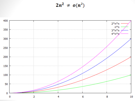 Notación sintótica
