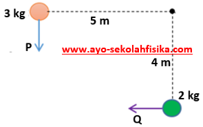 Soal Dan Pembahasan Momentum Sudut Bag 1