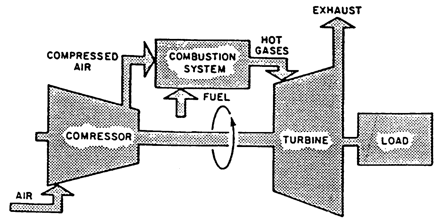 All About General Electric PG 9171 E Gas Turbine