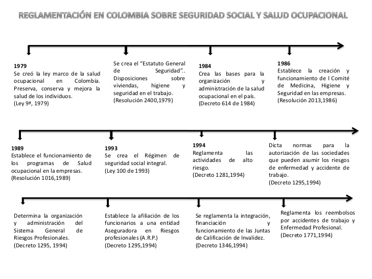 Anexo 1 Historia De La Seguridad
